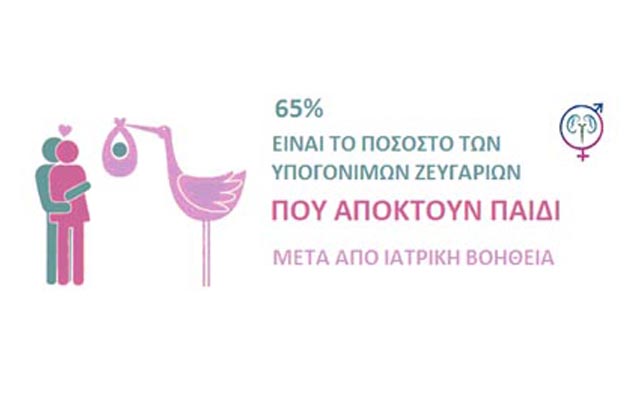15η Ιουνίου: Παγκόσμια Ημέρα Γονιμότητας