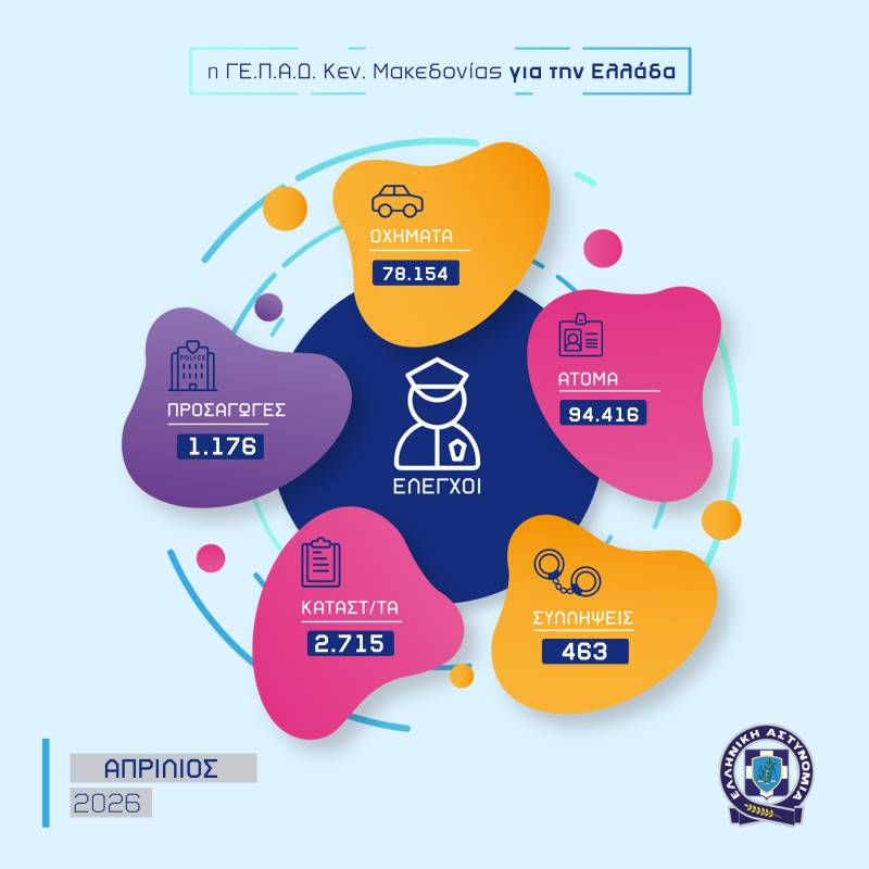 Σημαντική μείωση τροχαίων ατυχημάτων τον Απρίλιο στην Κεντρική Μακεδονία