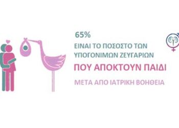 15η Ιουνίου: Παγκόσμια Ημέρα Γονιμότητας