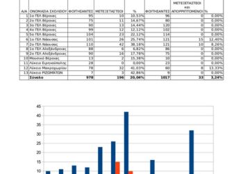ΕΛΜΕ Ημαθίας: Αυτό είναι το νέο λύκειο, αυτή είναι η τράπεζα θεμάτων