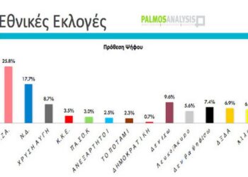 palmos 0