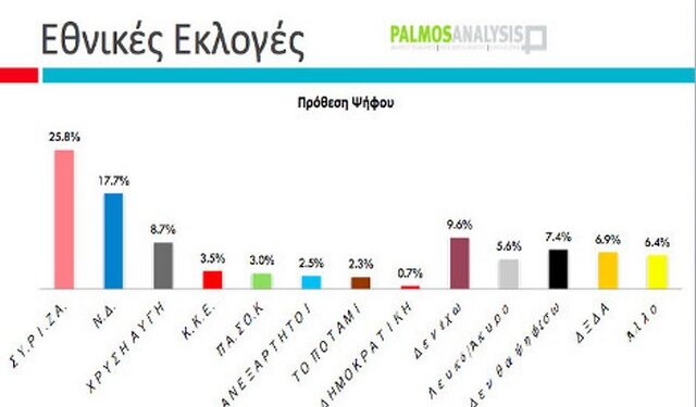 palmos 0