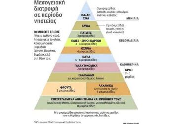 Νηστεία και μεσογειακή διατροφή