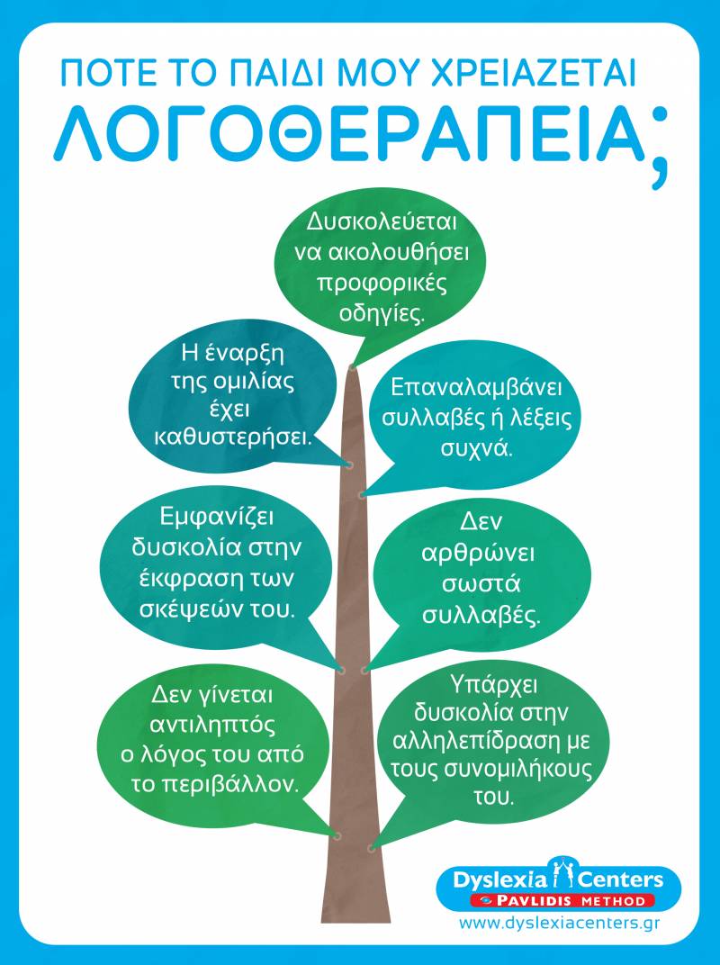 dyslexia logotherapy tree