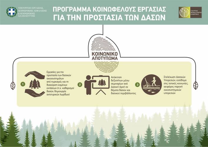 Νέο πρόγραμμα κοινωφελούς εργασίας για την αντιπυρική προστασία των δασών