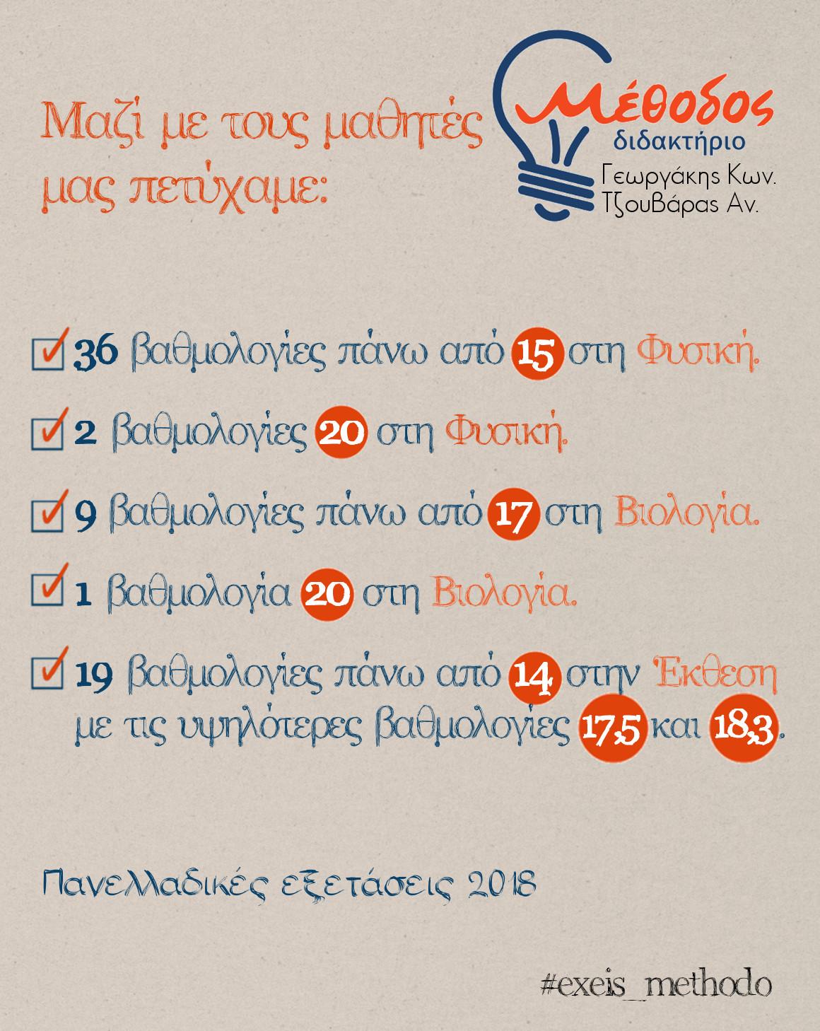 Οι επιτυχίες του Διδακτηρίου Μέθοδος