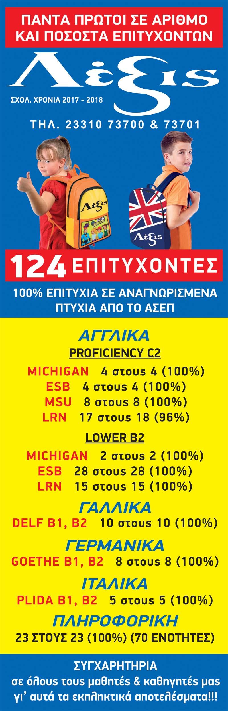 100% επιτυχία σε αναγνωρισμένα πτυχία από το ΑΣΕΠ στο Κέντρο Ξένων Γλωσσών Λέξις