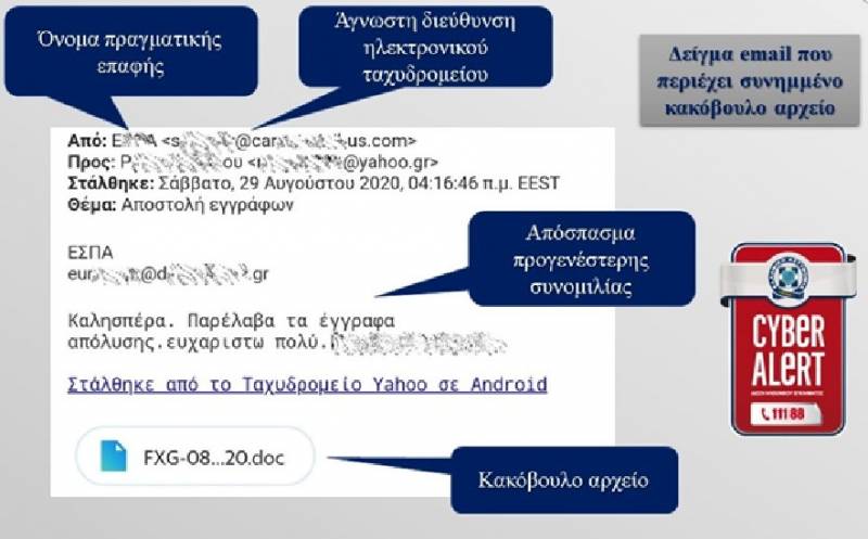 Διασπορά κακόβουλου λογισμικού μέσω μηνυμάτων ηλεκτρονικού ταχυδρομείου