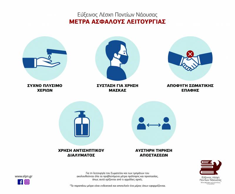 Τα εκπαιδευτικά τμήματα της Ευξείνου Λέσχης Νάουσας