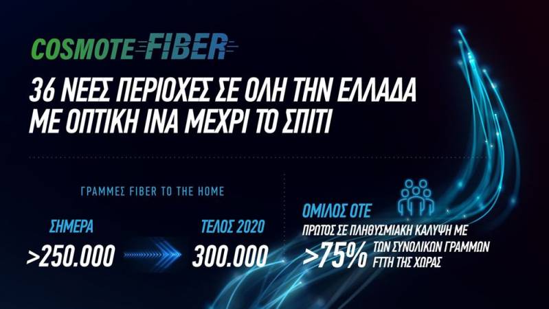 Cosmote Fiber: Οπτική ίνα μέχρι το σπίτι και στη Νάουσα