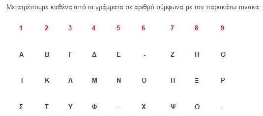 Αριθμολογία και τυχεροί αριθμοί