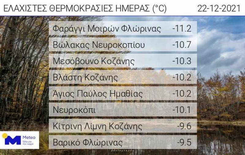 Στον «πάγο» η Βόρεια Ελλάδα