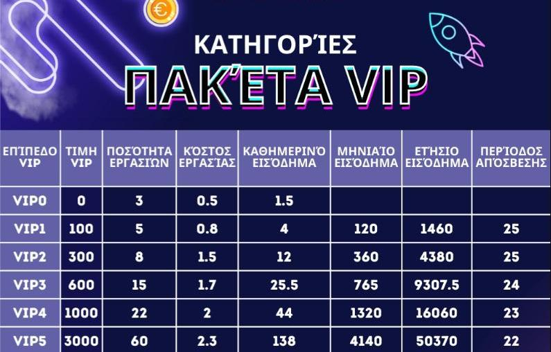 Χιλιάδες θύματα στην Ελλάδα έχασαν χρήματα – Η απάτη με τα πληρωμένα like