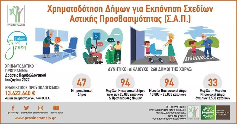 Εγκρίθηκε χρηματοδότηση για την εκπόνηση του Σχεδίου Αστικής Προσβασιμότητας στον Δήμο Αλεξάνδρειας