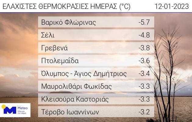 Παγετός στα ορεινά της Ημαθίας