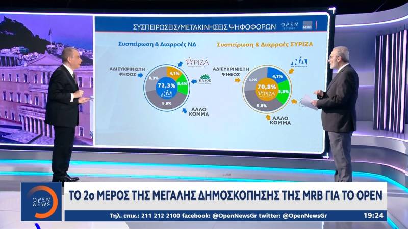 Το δεύτερο μέρος της μεγάλης δημοσκόπησης της MRB για το OPEN: Η «ακτινογραφία» των αναποφάσιστων