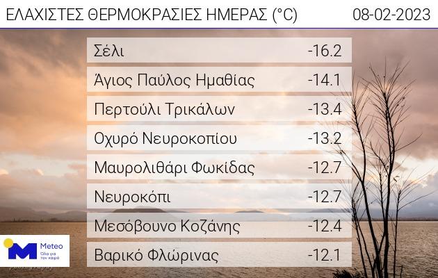 Στην “κατάψυξη” τα ορεινά της Ημαθίας