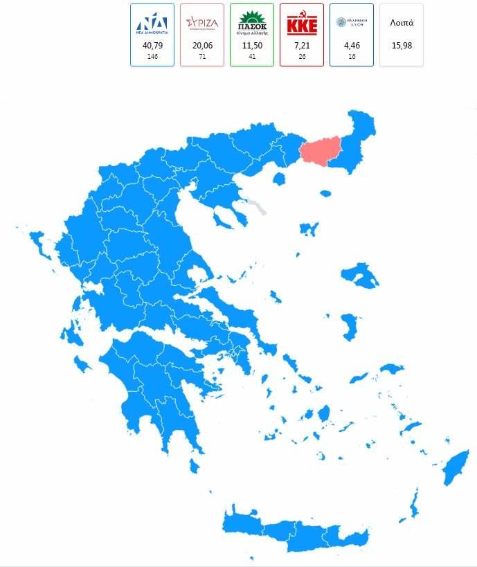 Νίκη με “διπλό σκορ” για τη ΝΔ