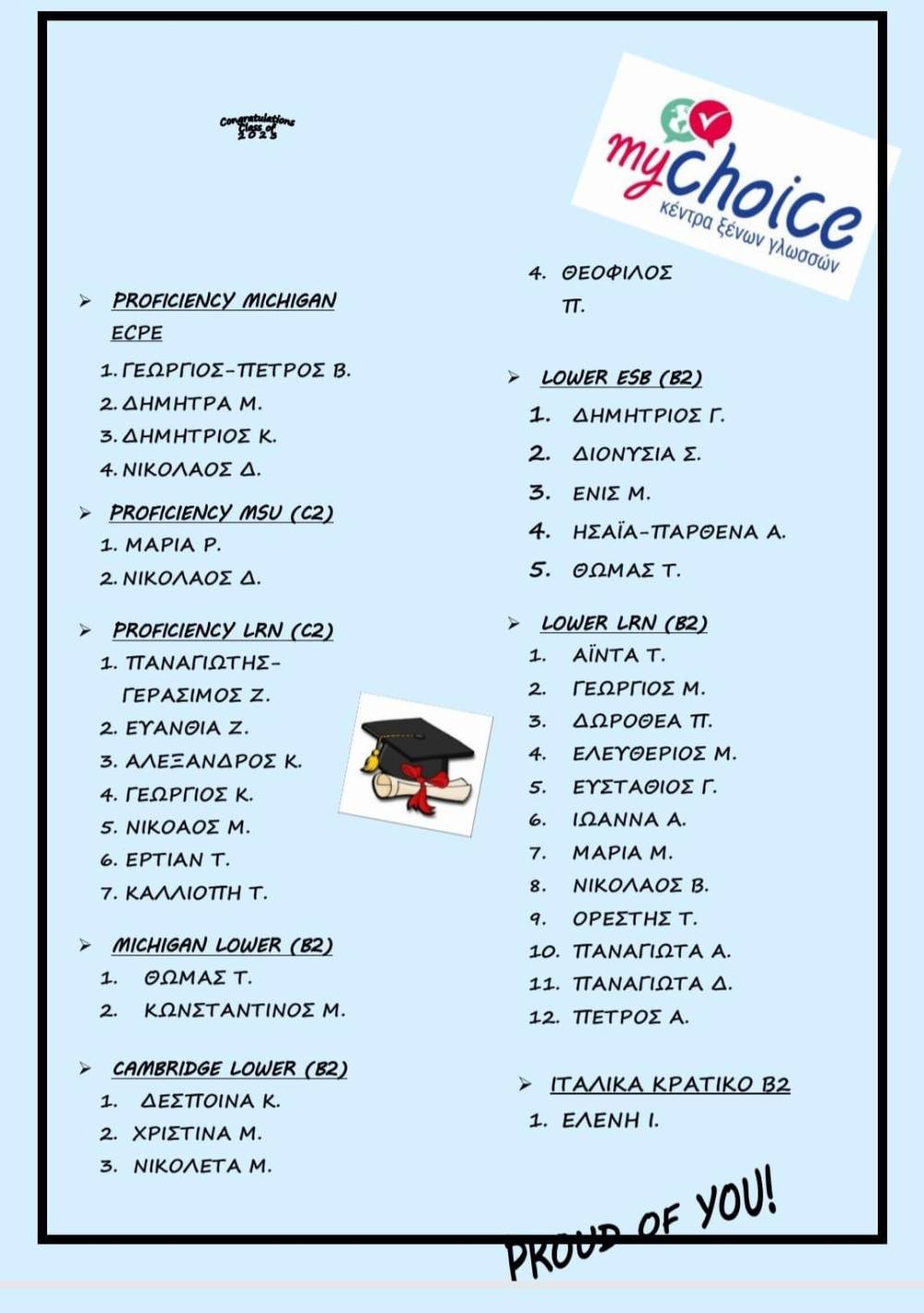 Οι επιτυχόντες του κέντρου ξένων γλωσσών MY CHOICE