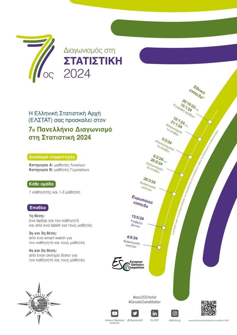 Συμμετοχή μαθητών Γυμνασίων και Λυκείων στον 7ο Πανελλήνιο Διαγωνισμό Στατιστικής