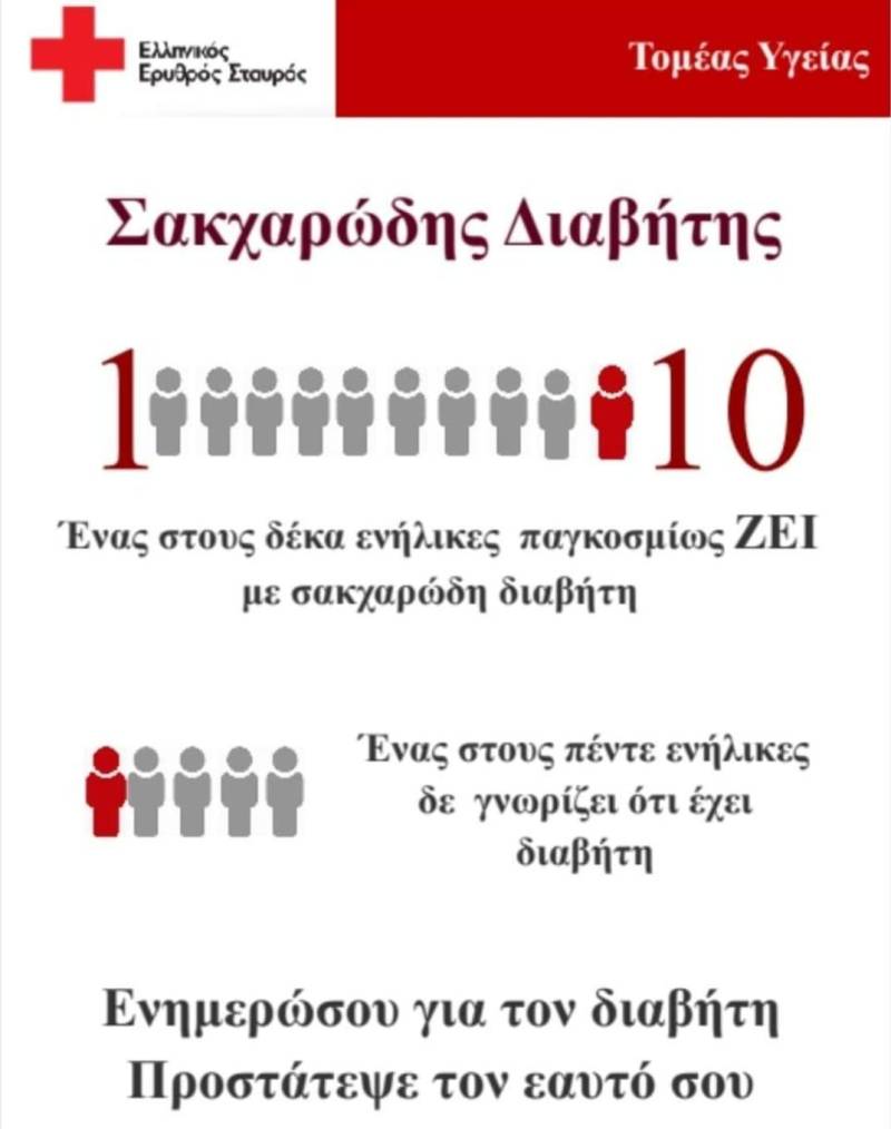 Ενημερωτική δράση στην Αλεξάνδρεια για τον Σακχαρώδη Διαβήτη