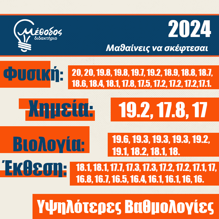 Οι υψηλότερες βαθμολογίες του διδακτηρίου Μέθοδος