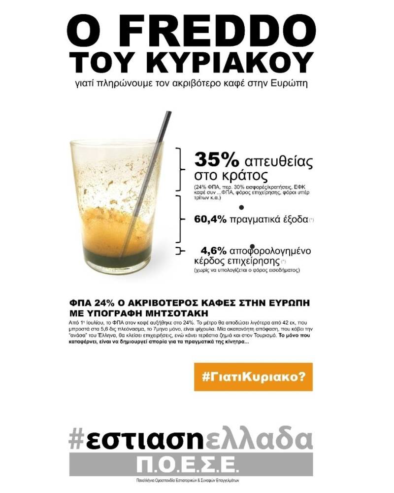 “Θεόπικρος” ο καφές, γιατί;