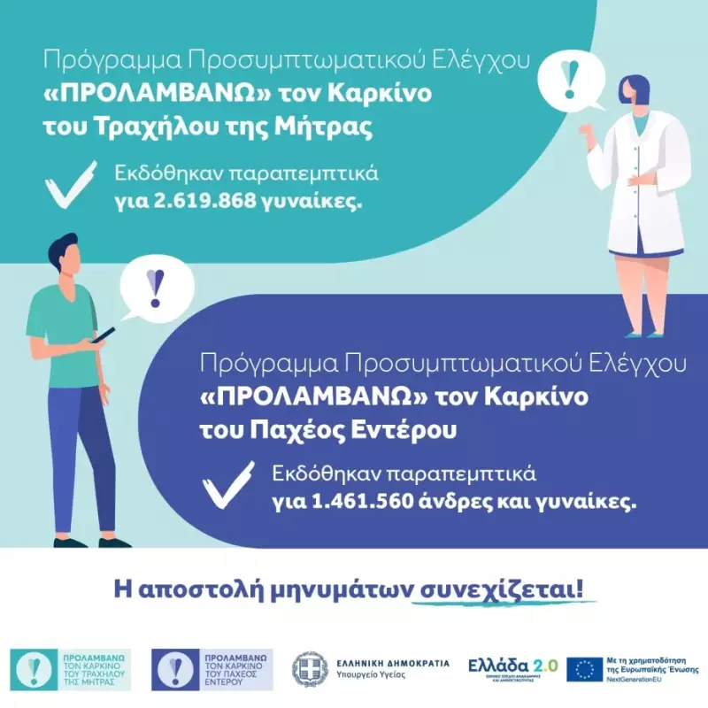 Εθνικό Πρόγραμμα “ΠΡΟΛΑΜΒΑΝΩ”: Πάνω από 4 εκατομμύρια ηλεκτρονικά παραπεμπτικά σε λιγότερο από μία εβδομάδα