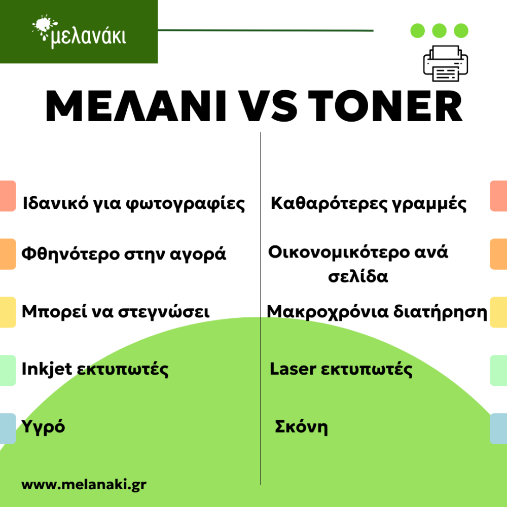 Μελάνι ή τόνερ; Κάντε τη σωστή επιλογή για τις ανάγκες σας!