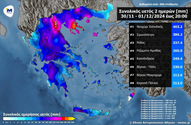 Εξαιρετικά μεγάλα ύψη βροχής σε Ριζώματα, Βέροιας και Μακροχώρι