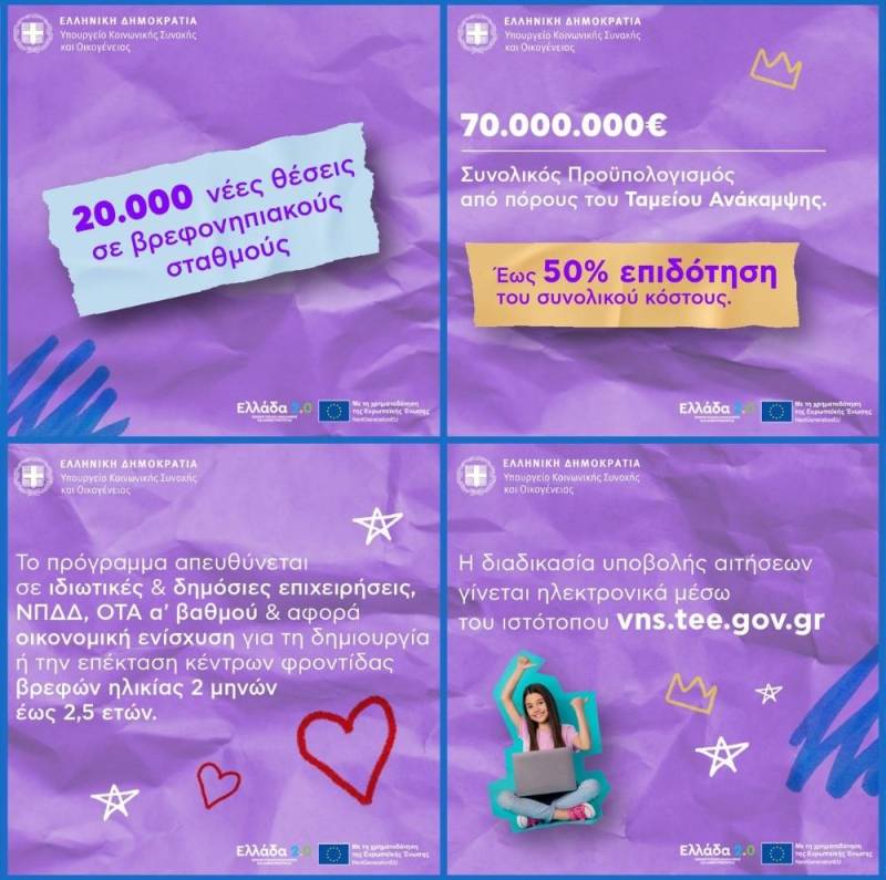 Αρχίζει επιδοτούμενο πρόγραμμα δημιουργίας των νέων θέσεων σε δημόσιους και ιδιωτικούς σταθμούς