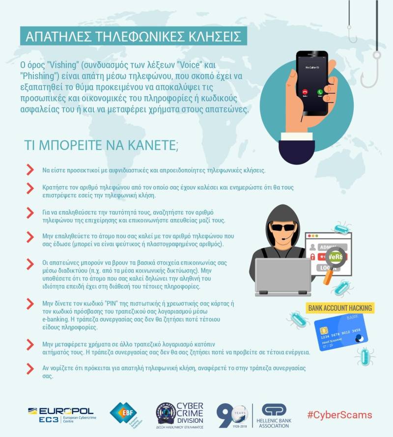 Οικονομική απάτη στην Ημαθία – Θύμα έχασε 23.500€