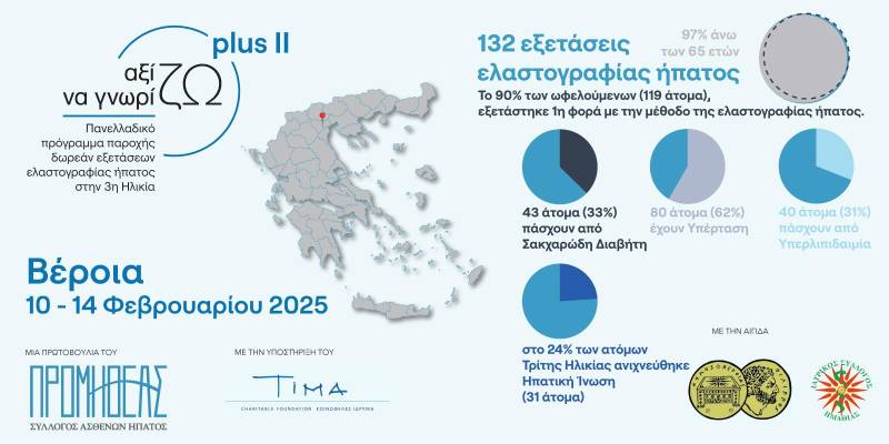 Με επιτυχία ολοκληρώθηκε στη Βέροια η τρίτη δράση του «Αξίζω να Γνωρίζω Plus II» για την Τρίτη Ηλικία
