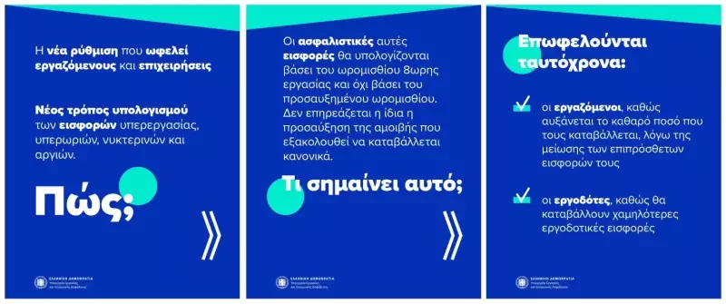 Μείωση στις ασφαλιστικές εισφορές υπερεργασίας, υπερωριών, νυκτερινών και αργιών