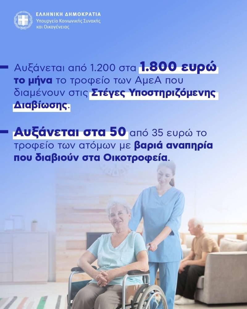 Ζαχαράκη: Αυξάνεται από 1.200 στα 1.800 ευρώ το μήνα το τροφείο των Ατόμων με Αναπηρία που διαμένουν στις Στέγες Υποστηριζόμενης Διαβίωσης