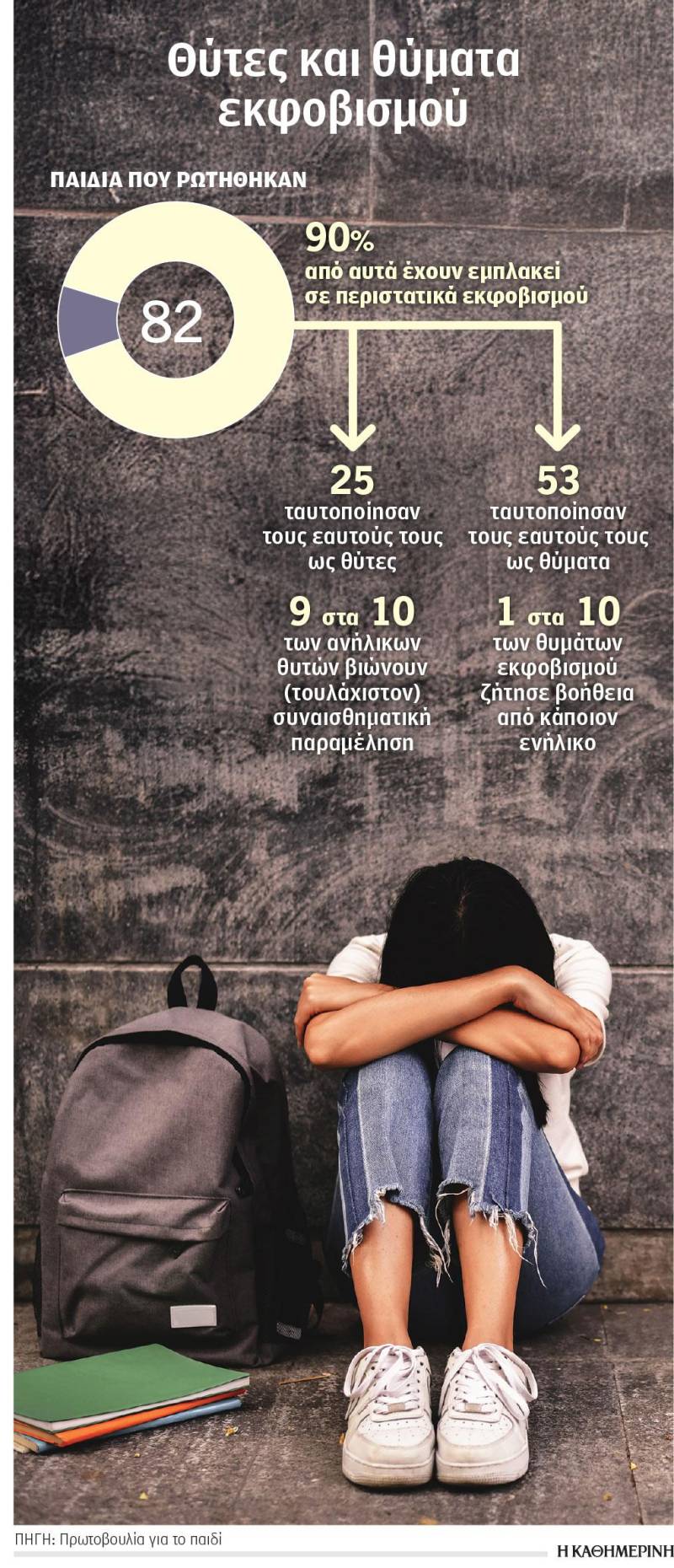 Στις παρέες οι «ρίζες» της παραβατικότητας – Η πρωτότυπη πρωτοβουλία στη Βέροια