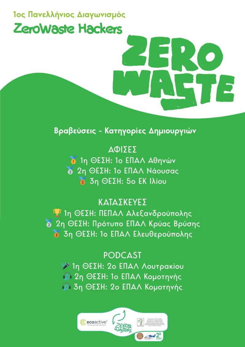 Το ΕΠΑΛ Νάουσας στον διαγωνισμό «Zero Waste Hackers»