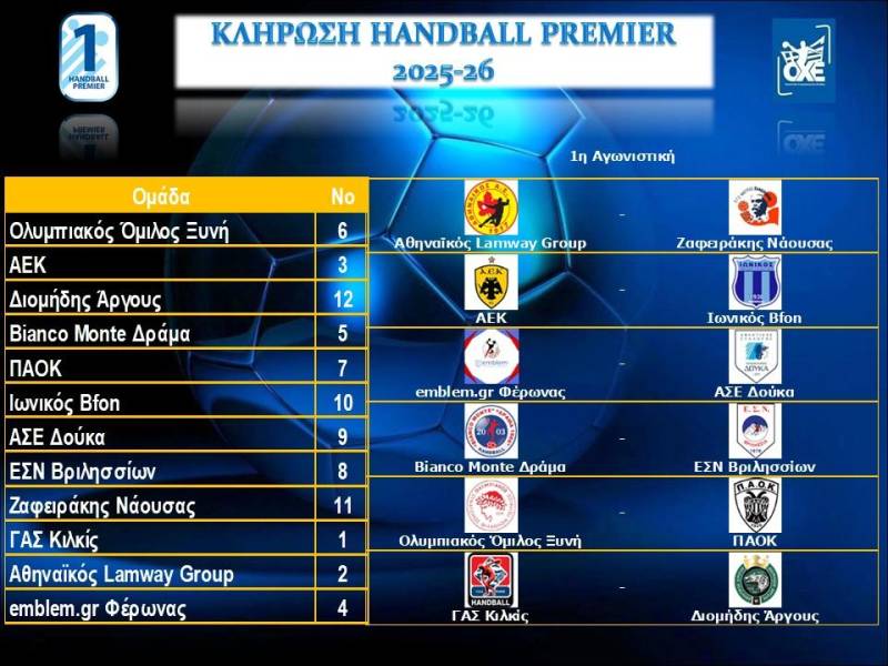 Κληρώθηκε το πρωτάθλημα της Handball Premier – Με δυνατές αναμετρήσεις στην πρεμιέρα