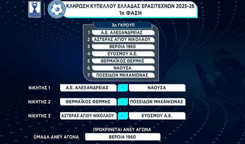 Κύπελλο ερασιτεχνών: Χωρίς αγώνα η Βέροια, ντέρμπι Αλεξάνδρεια – Νάουσα