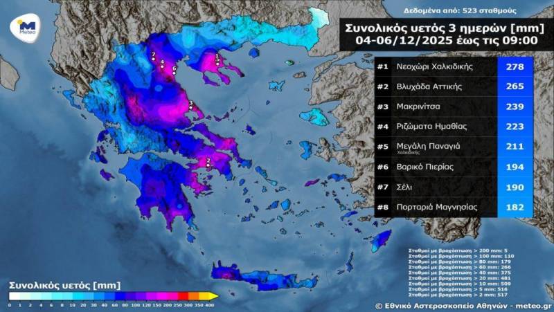 Τριήμερη κακοκαιρία: Στα ύψη οι μετρήσεις βροχής σε Ριζώματα και Σέλι
