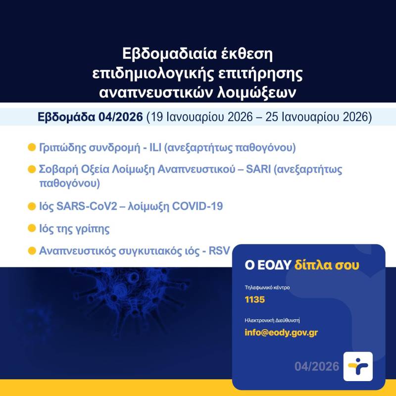 Σταθεροποίηση με επιμέρους μεταβολές στο επιδημιολογικό τοπίο των αναπνευστικών λοιμώξεων