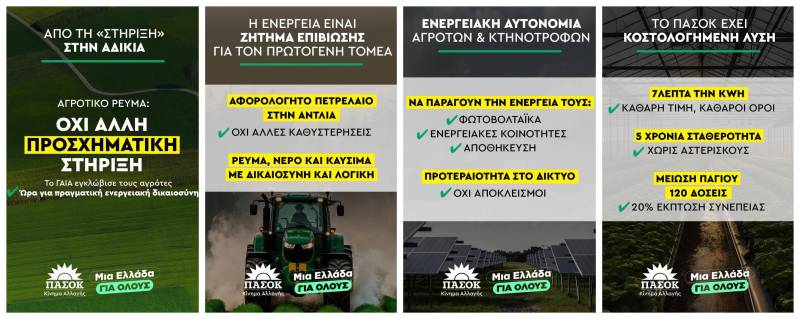 Πρόταση του ΠΑΣΟΚ για φθηνότερο αγροτικό ρεύμα και ενεργειακή αυτονομία