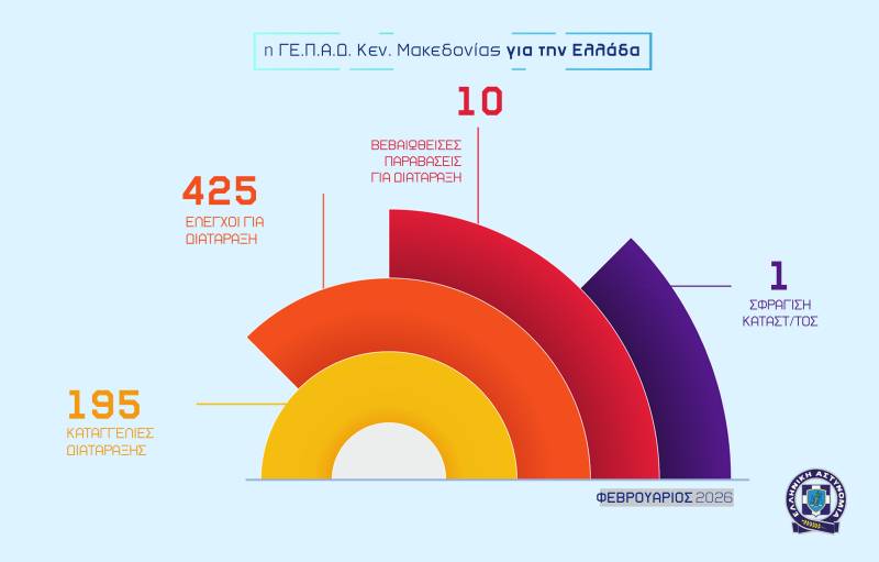 Αυξημένα τα τροχαία τον Φεβρουάριο του 2026 στην Κεντρική Μακεδονία
