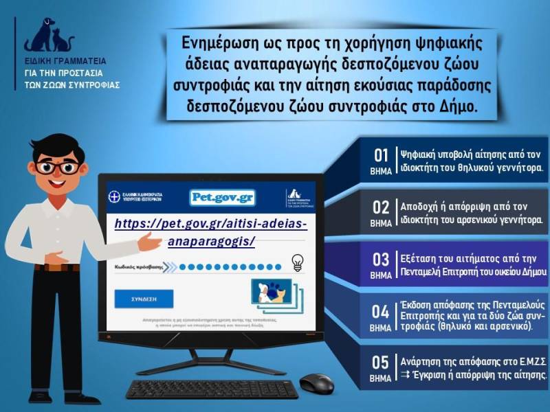 Τι ισχύει για την αναπαραγωγή ενός δεσποζόμενου ζώου; Και τι γίνεται όταν ένας ιδιοκτήτης δεν μπορεί πλέον να το φροντίσει;