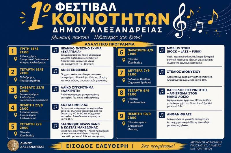 Ο Δήμος Αλεξάνδρειας διοργανώνει το «1ο Φεστιβάλ Κοινοτήτων 2026» με εννέα μουσικές βραδιές σε πόλη και κοινότητες