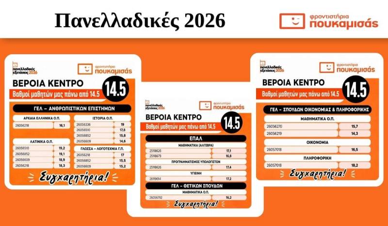 Φροντιστήρια Πουκαμισάς Βέροια – Κέντρο Πανελλαδικές 2026: Αποτελέσματα που αποτυπώνουν μια απαιτητική διαδρομή