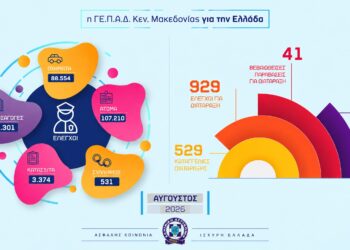 Λιγότερα τροχαία, περισσότεροι νεκροί τον Αύγουστο