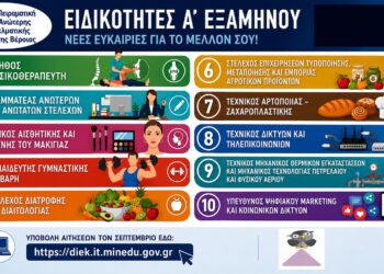 Άνοιξαν οι αιτήσεις για τις ΣΑΕΚ – Έως 11 Σεπτεμβρίου η ηλεκτρονική υποβολή