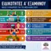 Άνοιξαν οι αιτήσεις για τις ΣΑΕΚ – Έως 11 Σεπτεμβρίου η ηλεκτρονική υποβολή