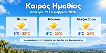 Ημαθία: Ηλιοφάνεια και άνοδος της θερμοκρασίας τη Δευτέρα – Έως 24 βαθμούς ο υδράργυρος